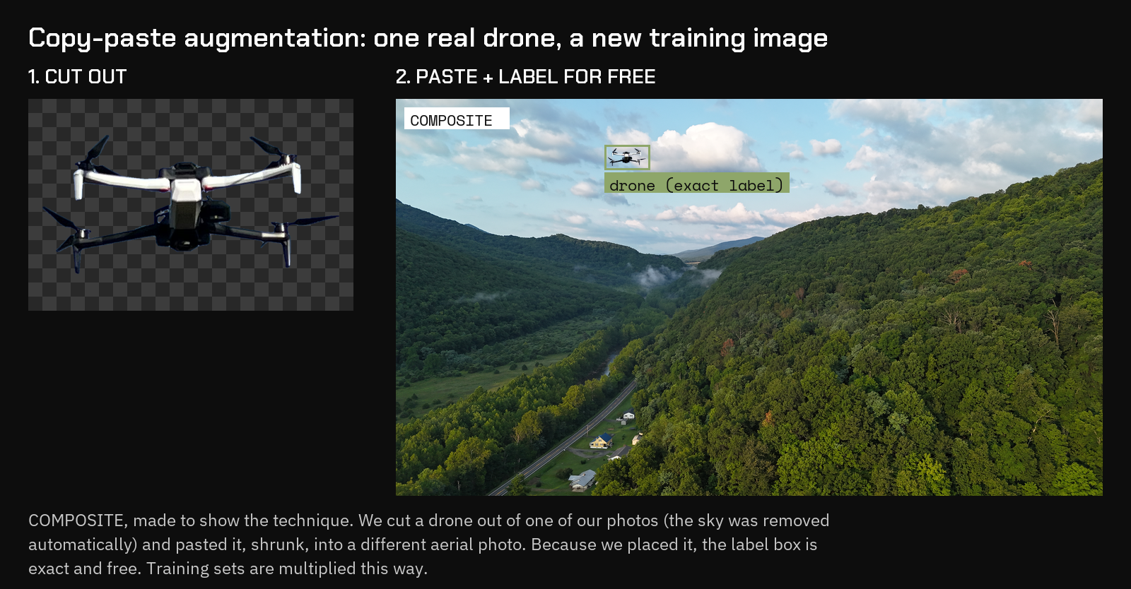A drone cut out of one photo and pasted, small, into the sky of a mountain aerial photo, with an exact label box around it. Marked composite
