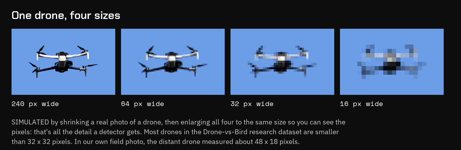 The same drone shown at 240, 64, 32 and 16 pixels wide, enlarged to the same size; at 16 pixels it is a blur of a few dozen squares